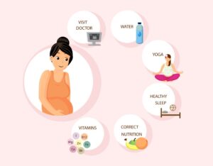 pre-pregnancy care tips, IVF center in Junagadh, Unique IVF Hospital, fertility centre in Junagadh, ICSI treatment in Junagadh, pregnancy planning advice, prepare for pregnancy, fertility diet tips, gynecologist consultation for pregnancy, preconception health check, IVF hospital in Junagadh, best fertility clinic Junagadh
