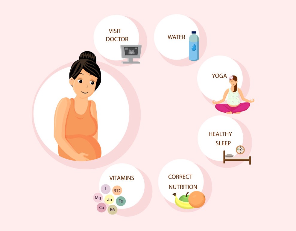 pre-pregnancy care tips, IVF center in Junagadh, Unique IVF Hospital, fertility centre in Junagadh, ICSI treatment in Junagadh, pregnancy planning advice, prepare for pregnancy, fertility diet tips, gynecologist consultation for pregnancy, preconception health check, IVF hospital in Junagadh, best fertility clinic Junagadh