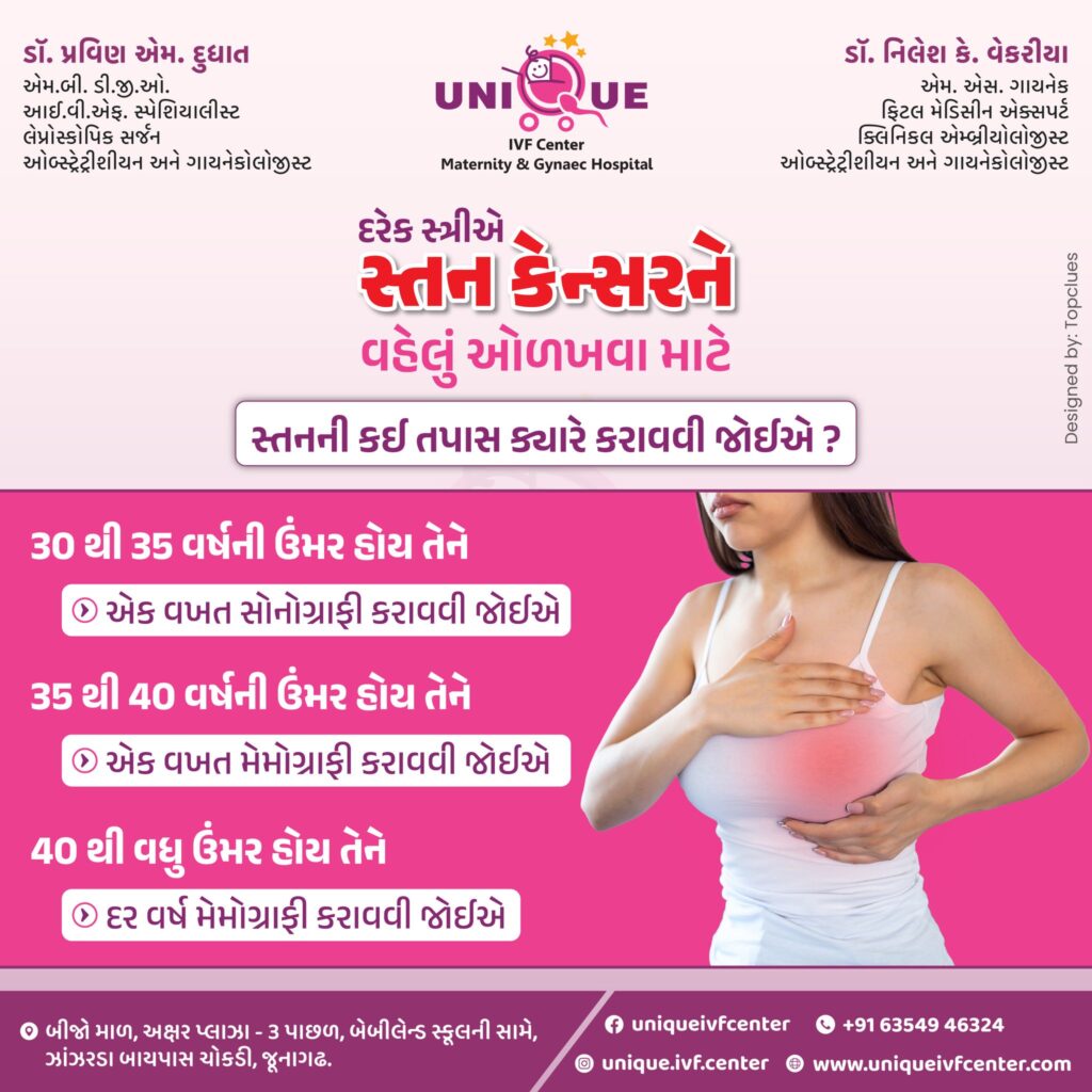 breast cancer screening Junagadh, early breast cancer detection, breast sonography Junagadh, mammography in Junagadh, women's health check-up Junagadh, ICSI treatment in Junagadh, Unique IVF Hospital Junagadh, best IVF center in Junagadh, breast cancer awareness Junagadh, fertility and breast health, age-wise breast screening guidelines, one-time breast sonography, annual mammography Junagadh, fertility center Junagadh, hormonal health and cancer risk, preventive healthcare for women, digital mammography Junagadh, breast check-up near me, cancer screening IVF patients, holistic women's healthcare Junagadh