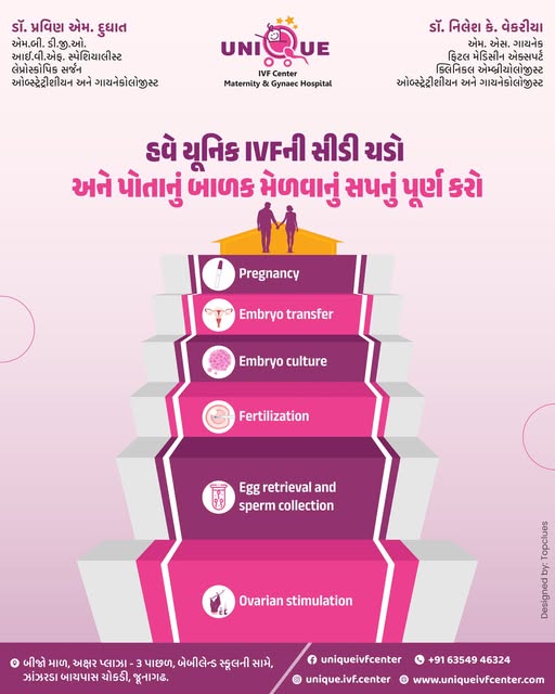 best IVF center in Junagadh, Fertility Centre in Junagadh, Unique IVF Hospital Junagadh, IVF treatment Junagadh, ICSI treatment in Junagadh, IVF process Junagadh, embryo transfer Junagadh, IVF pregnancy care Junagadh, infertility treatment Junagadh, reproductive medicine Junagadh, ovarian stimulation Junagadh, egg retrieval Junagadh, embryo culture Junagadh, IVF consultation Junagadh, IVF success rates Junagadh